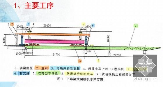 [PPT]桥梁预制节段拼装施工工艺图文精讲（附大量现场图）-整孔预制架设法