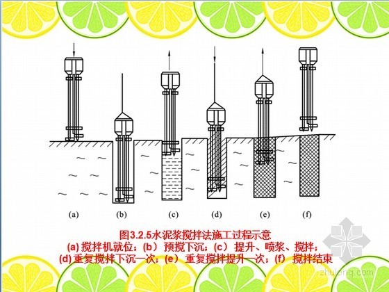 地基处理工程施工图资料下载-桥涵基础工程施工之地基处理工程施工（情境学习）