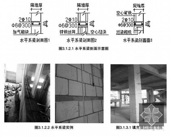 建筑工程实体施工质量常见问题防治措施总结(125页 附图多)-水平梁示意图