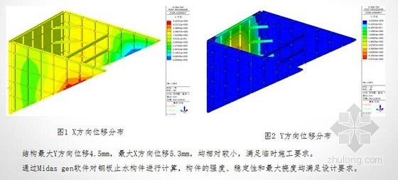 [北京]地下式污水处理厂钢围堰工程施工PPT汇报资料-钢围堰位移模拟分析 