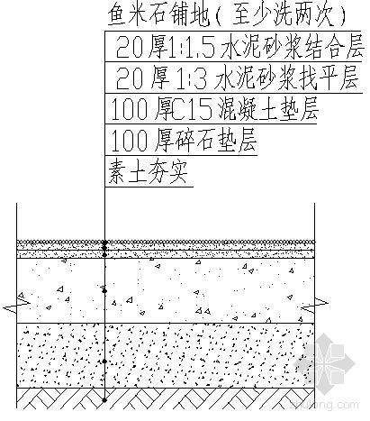 洗米石铺装施工图资料下载-洗石铺装断面