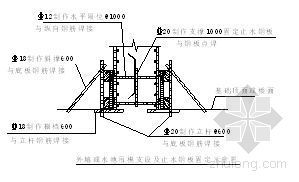 超高层塔楼底板钢筋资料下载-青岛某超高层基础底板施工方案