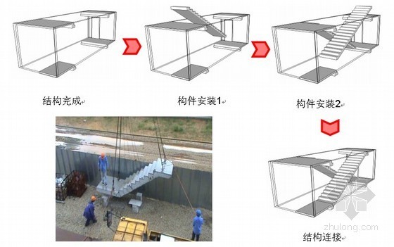 预制楼梯施工资料下载-[广东]框剪结构高层住宅楼预制楼梯吊装方案（附计算及施工图解）