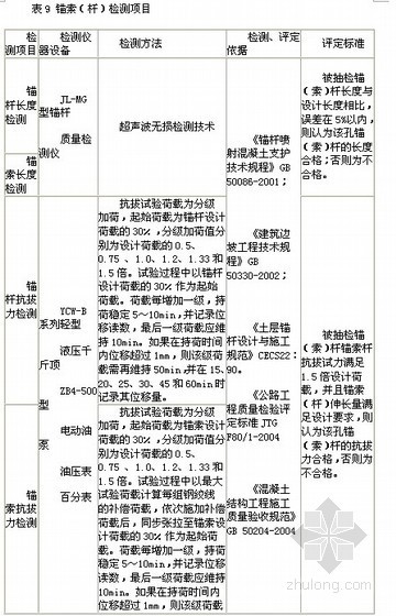 辽宁高速公路施工标准化技术指南资料下载-[福建]高速公路路基施工标准化指南