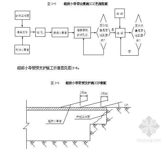 温福铁路某长大隧道工程施工组织设计（实施）- 