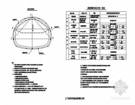 隧道上下台阶资料下载-复合式衬砌隧道上下台阶开挖监控量测节点详图设计