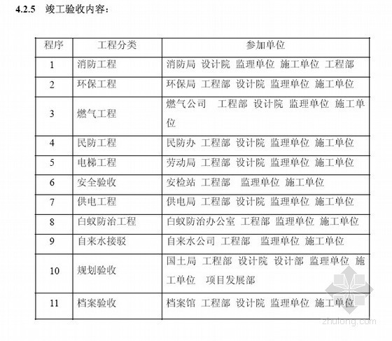 设计要求范本资料下载-万科房地产施工招标文件及施工合同范本(含万科住宅统一设计要求 5