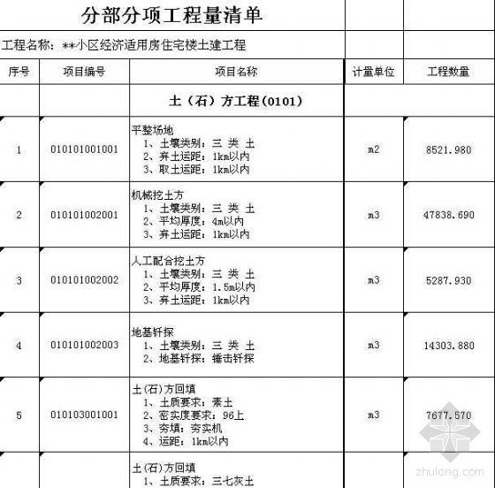 房建工程施工技术规范资料下载-山西某小区经济适用房住宅楼工程施工招标文件（清单）