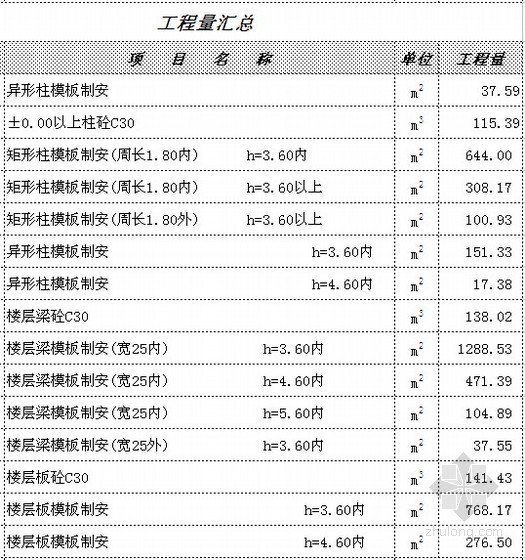 建筑安装工程量计算表格资料下载-建筑安装工程量计算成套表格