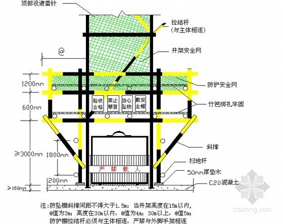 建筑工程安全文明施工培训（ppt）- 