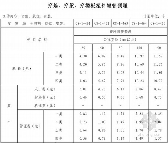 2010广东省装修定额资料下载-广东省安装工程综合定额（2010）问题解答勘误