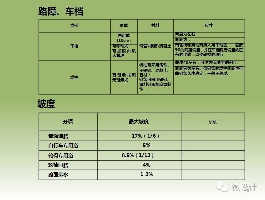 干货：景观施工图的绘制流程、注意事项以及相关规范详解_50