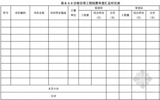 竣工决算编审规程资料下载-[全国]2010版建设项目工程结算编审规程（50页）