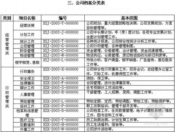 明智地产集团人力资源管理手冊（195页）- 