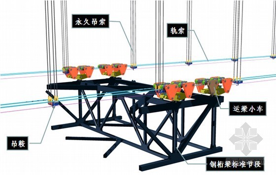 [PPT]世界级大跨度悬索桥工程创新技术研究解析（93页）-轨索滑移系统构成 