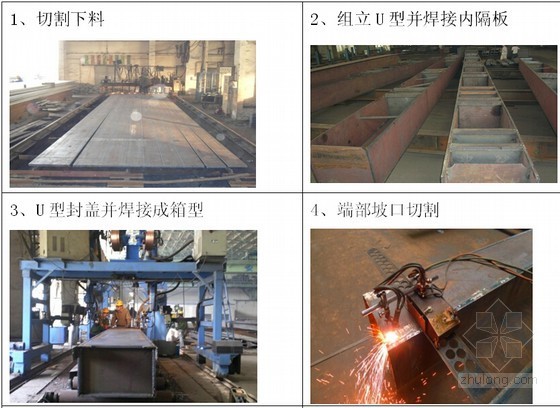 钢结构箱型构件加工方案资料下载-[QC成果]钢结构箱型构件多方位坡口切割装置的研制