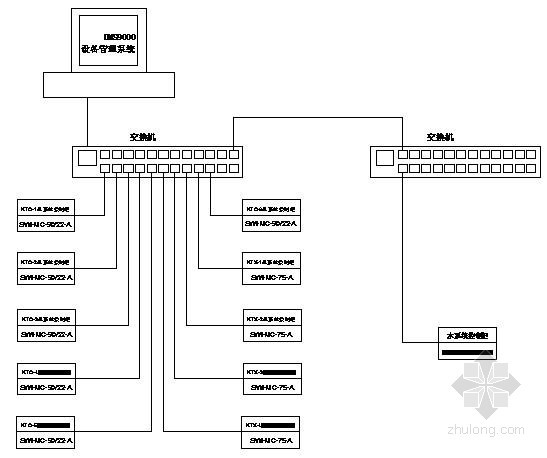 [成都]车站暖通空调设备楼控原理图- 