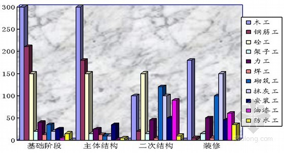 浅基础施工组织方案资料下载-[内蒙古]大学综合楼施工组织设计（框剪结构 独立基础）