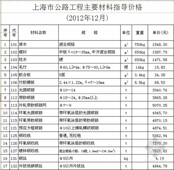 金线龟价格2016年价格资料下载-[上海]2012年12月公路工程材料价格信息（含机械台班价格）