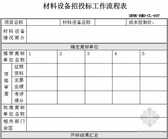 房地产公司材料设备采购全面管理制度(图表41页)- 