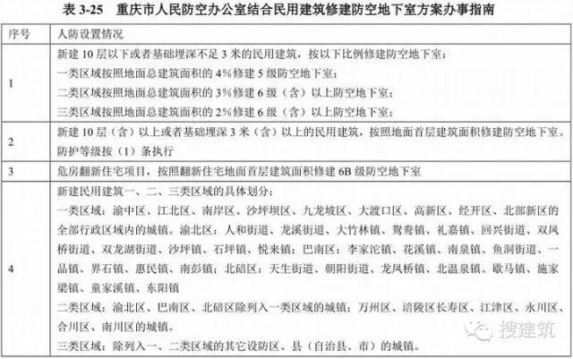 不同的车库作法，节约造价的方法！！_55