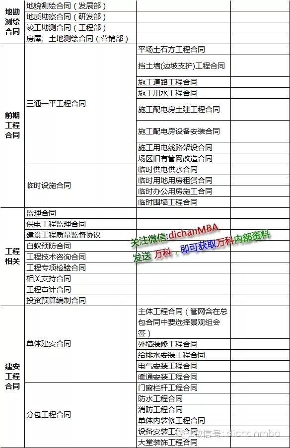 龙湖变态，一个工程竟然248个招标合同项....(附合同清单)_2