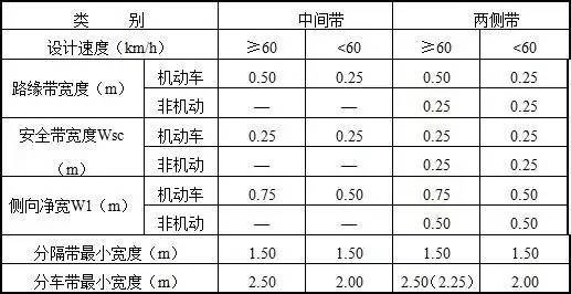 住建通知：这4本《规范》局部调整了！！_21