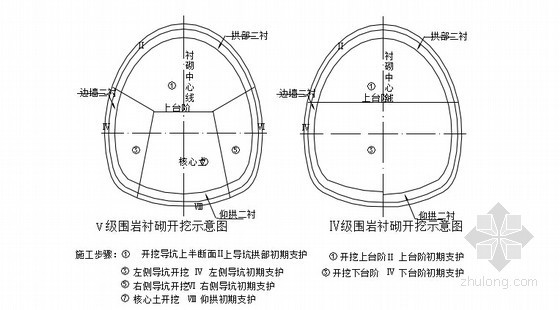 知名企业编制铁路隧道施工作业指导书122页（锚杆管棚 防水量测）-Ⅴ、Ⅳ级围岩开挖示意图