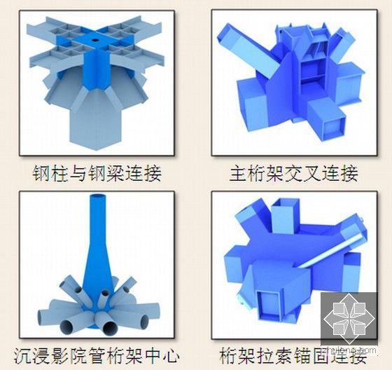 [湖北]钢框架结构科技馆工程钢结构施工组织设计初步汇报(86页 三维图丰富)-复杂节点示意图