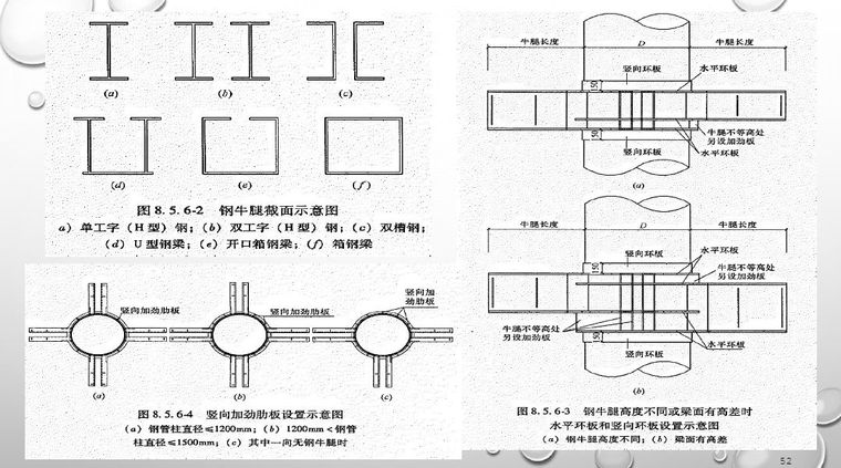 钢-混凝土组合结构设计规范》的特点和新内容_52