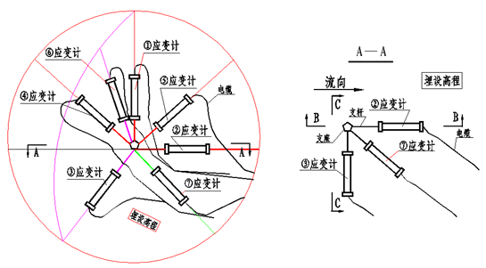 水工建筑物安全监测技术-3向应力应变计组布置