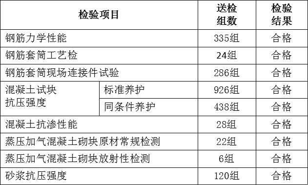 高层住宅工程如何实现质量创优？跟着实例学习一下！_19