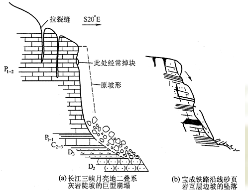 岩质边坡稳定性分析ppt版（共77页）_3