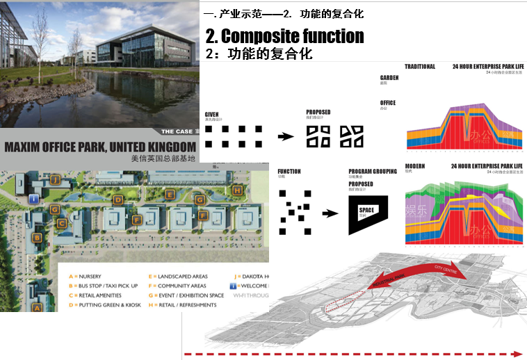 [上海]昆山花桥外包产业园建筑设计方案文本-功能复合化