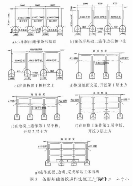 地铁车站盖挖逆作法施工_1