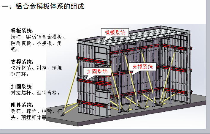 铝合金模板体系的组成