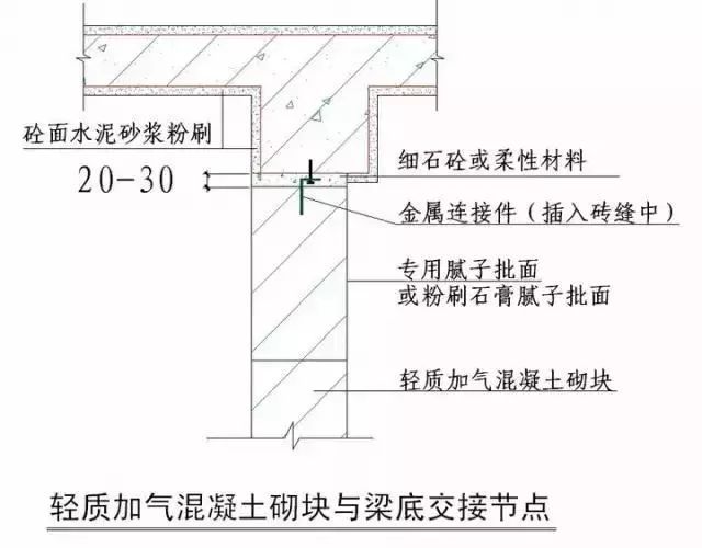 结构部分、室内装修部分节点做法施工技术_13