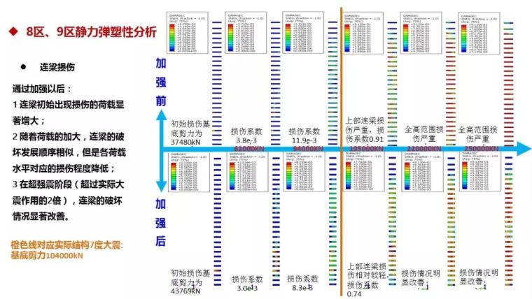 结构工程师看过来！苏州中南中心结构设计大揭秘！_93