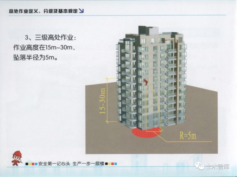 收藏有大用系列，建筑施工现场安全知识画册之高处作业_3