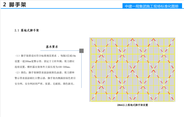 中建集团施工现场标准化图册-脚手架