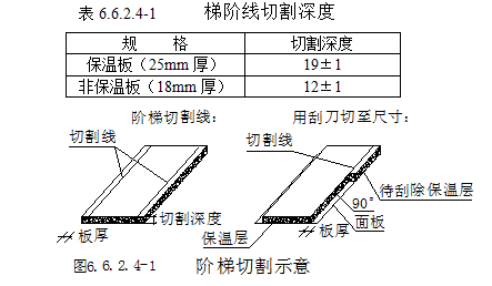 采暖、通风与空气调节工程安装工艺标准（试行版） 第六章（中）_14