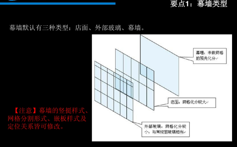 BIM建筑方案设计应用-幕墙_2