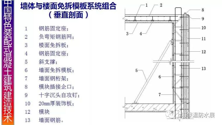 装配式超低能耗混凝土建筑建造技术_60