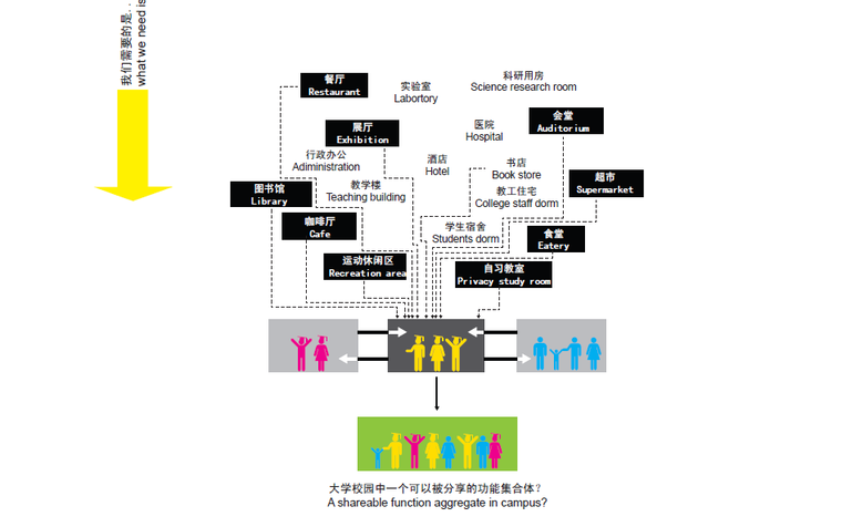 南方科技大学国际竞标13家方案之一（筑博）-集合体