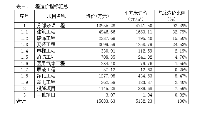 办公楼造价指标分析分析_3