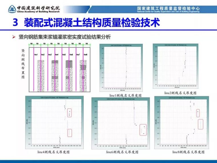 装配式混凝土结构工程质量检测与验收（84张PPT）_66