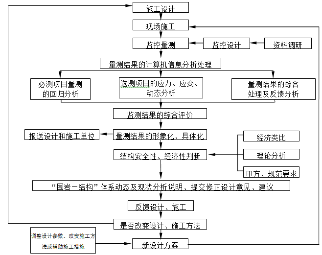 隧道施工质量安全风险控制手册（含流程图）-隧道施工质量安全风险控制手册