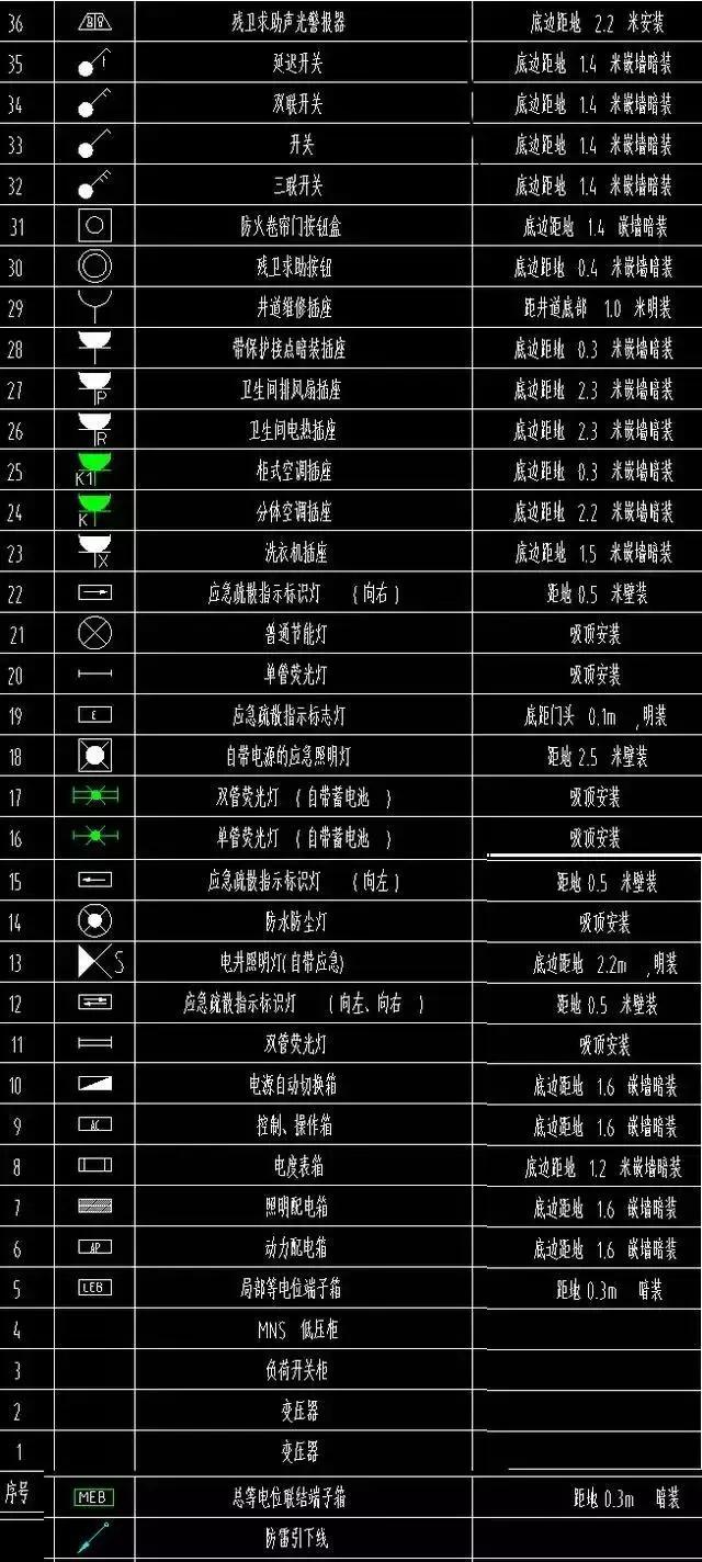 水电图纸图例大全，电气、弱电、给排水常用图例，请收好！