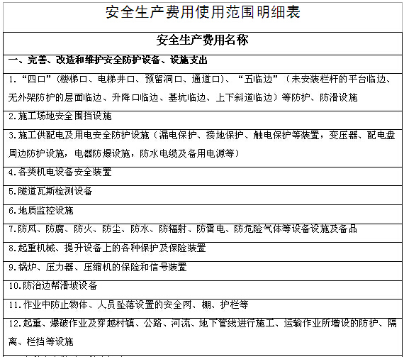 盾构施工安全生产管理制度(188页)-安全生产费用使用范围明细表