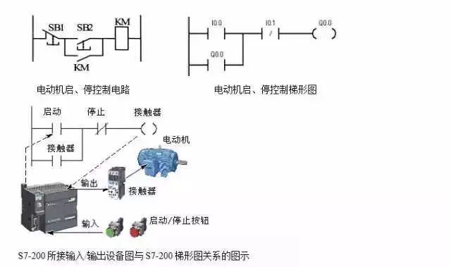 继电器控制接触器接线图资料下载-电工必知：梯形图仿真继电器控制电路